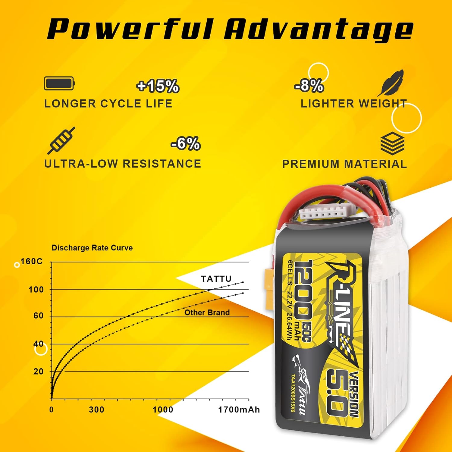 TATTU R-LINE 5.0 22.2V 1200mAh - Drone Battery 6S recensie en prijs
